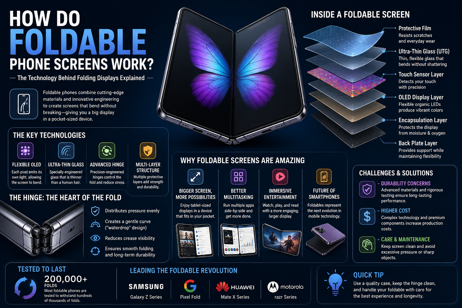 How Do Foldable Phone Screens Work