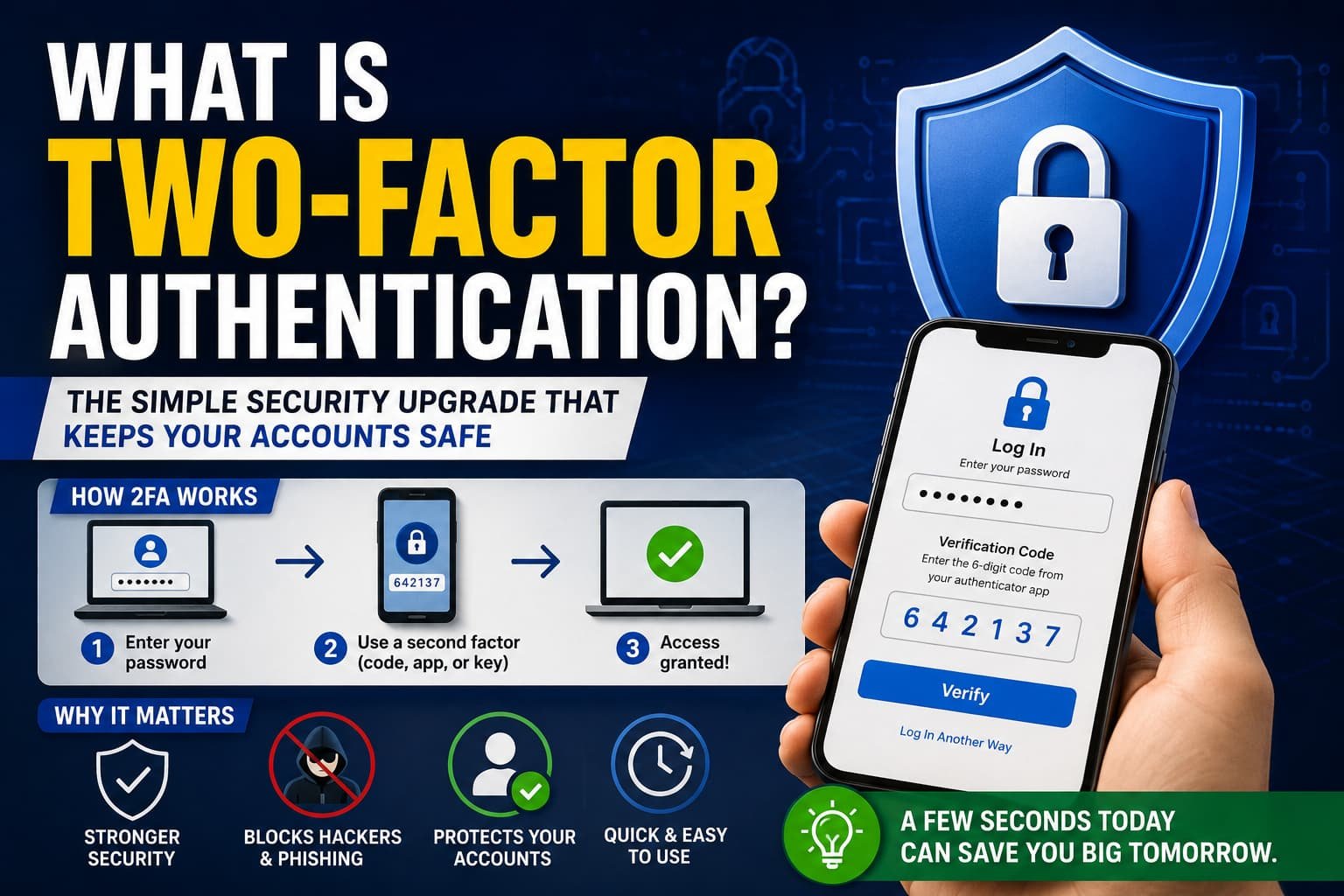 What Is Two-Factor Authentication