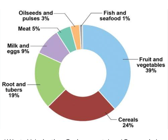 Oxford University Trial to Reduce Its Food Waste and Carbon Footprint: Lessons from a Smarter Sustainability Initiative